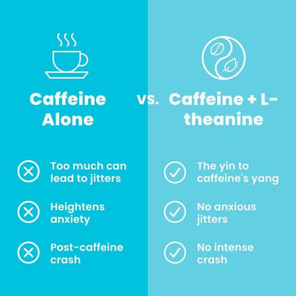 ENERGY & FOCUS™ Caffeine Nootropics for Energy & Focus -Sugar-Free with L-theanine, Caffeine, Vitamin B12& Vitamin B6 - Peppermint Flavor-Shop