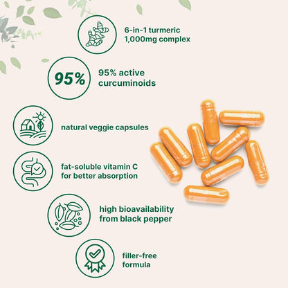 High-Absorption Turmeric Curcumin 1000mg | 95% Curcuminoids with BioPerine® Black Pepper | Absorption Boosting Blend with Propolis, Ginger, MCT & Vitamin C | 120 Plant-Based Capsules