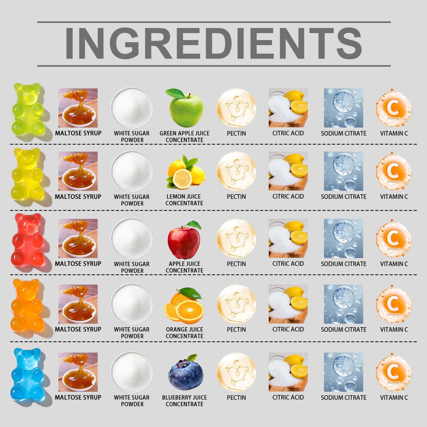 Googeer Ketogenic Fat Burning Gummies Vitamin C Gummy Body Treatment
