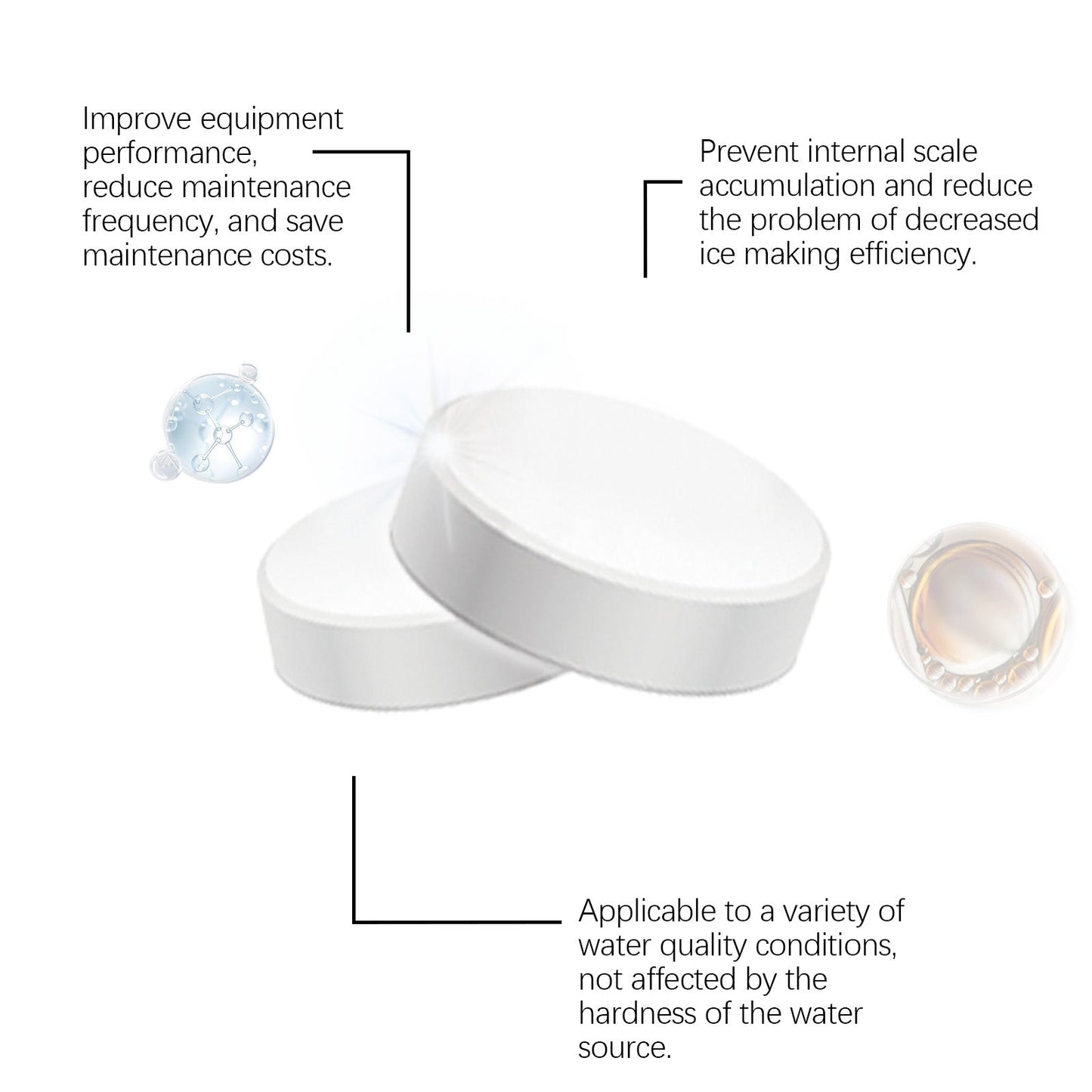 Jakehoe Ice Maker Cleaning Tablets Daily household gentle cleaning of ice makers for descaling, deodorizing, and maintenance
