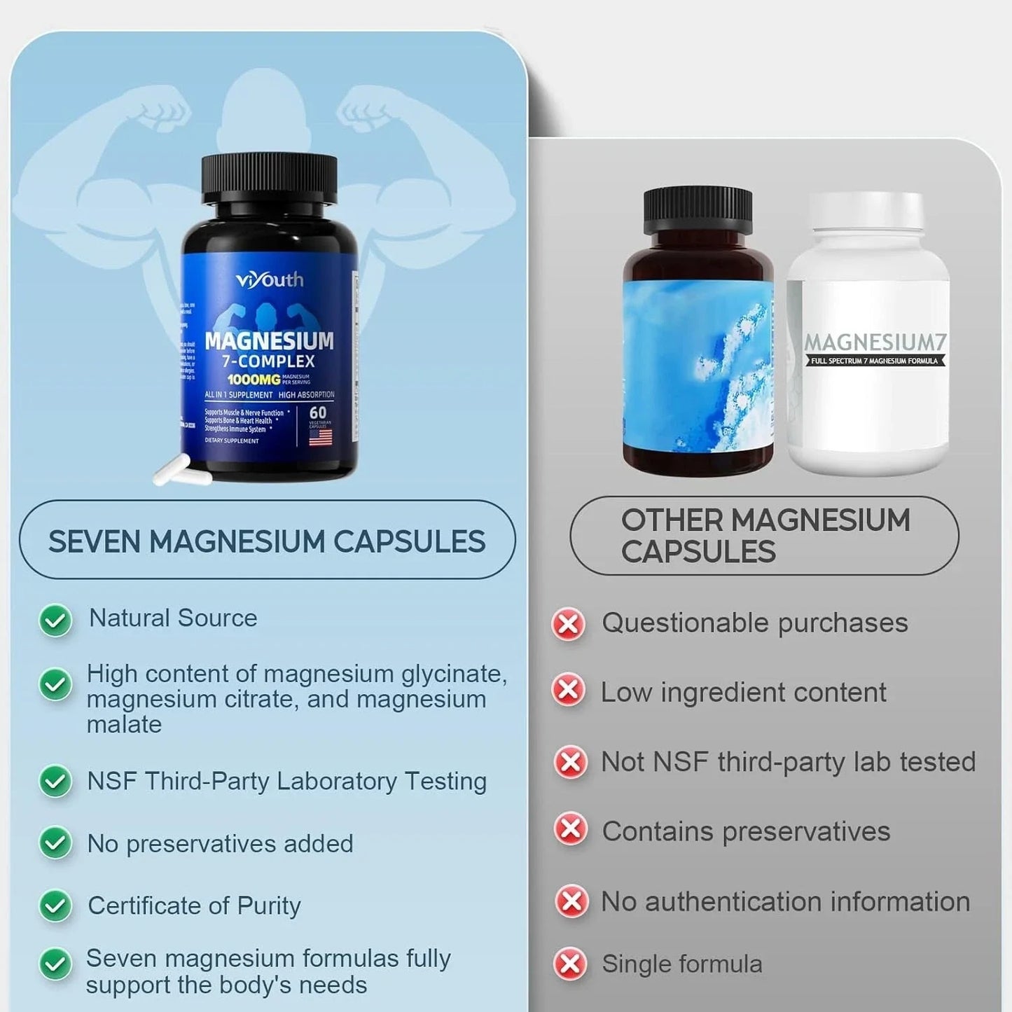 Glycinate Supplement, Magnesium 7 Complex Advanced with Citrate Malate Chelate..