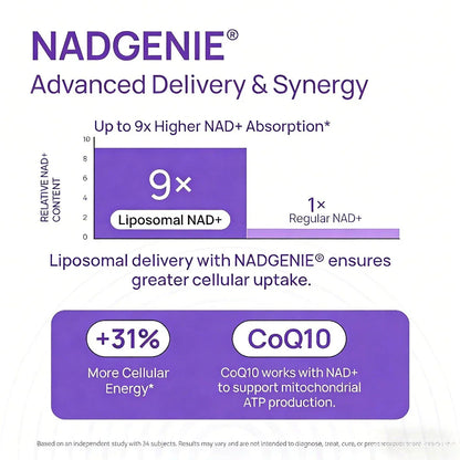 Cellular Renewal & Energy for Women,Selerb NAD+ with Resveratrol & CoQ10, 60ct